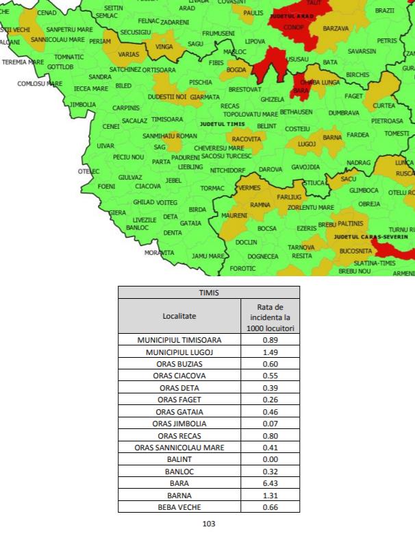 Covid-19. Analiza epidemiologică pentru începerea noului anului școlar, în Timiș