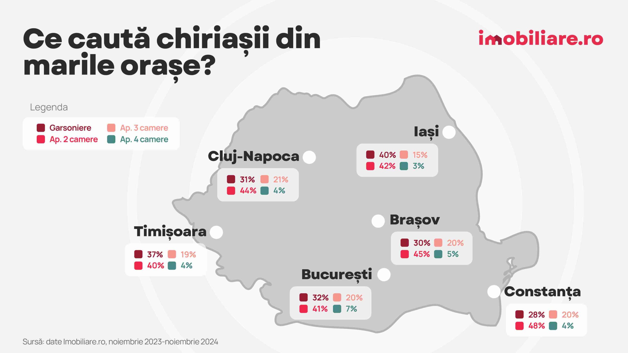 Cât costă chiria în apartamentele cu 2 camere